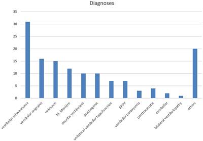 Independent Measures of Utricular Function: Ocular Vestibular Evoked Myogenic Potentials Do Not Correlate With Subjective Visual Vertical or Fundus Photographic Binocular Cyclorotation